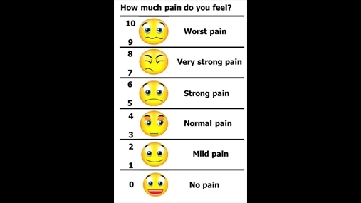 Figura 2: Shkalla e vlerësimit numerik (NRS) dhe Shkalla e dhimbjes me shprehitë e fytyrave (FPS) të përdorura për vlerësimin e dhimbjes