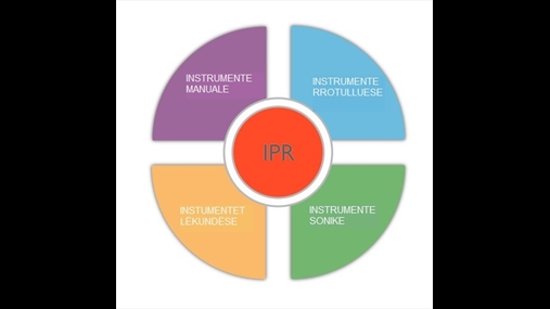 Fig. 02: Produkte t disponueshme n treg pr IPR